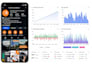 be your social media marketing manager